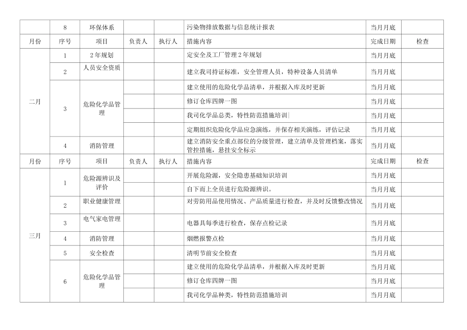 安全环保管理部EHS年度工作计划安排_第2页