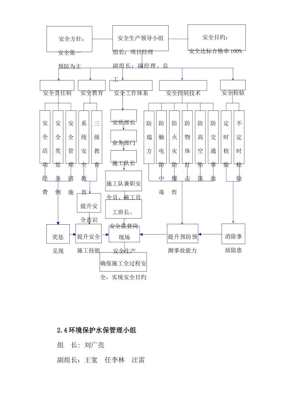 安全环保职业健康安全管理体系_第3页