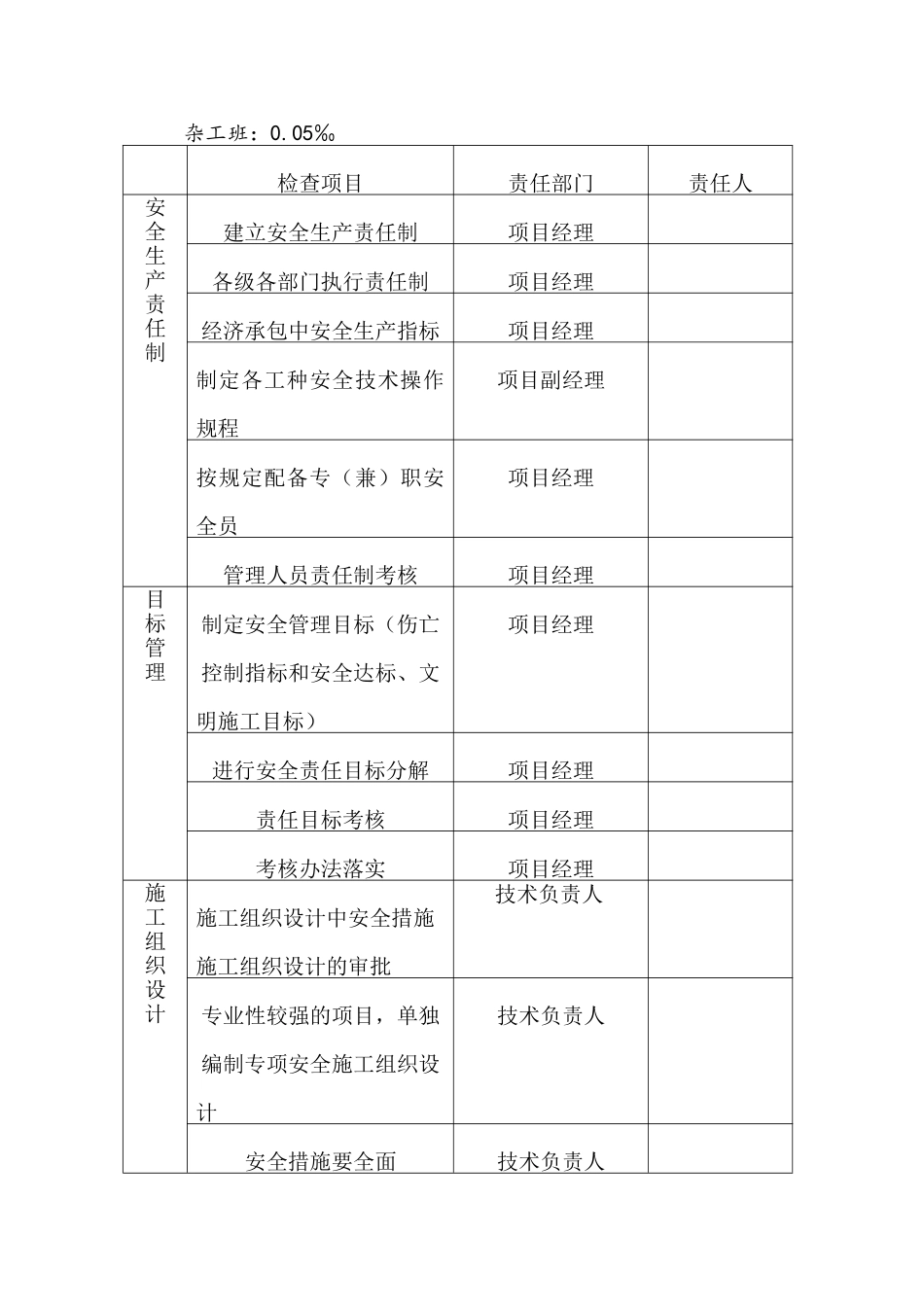 安全生产-文明施工责任目标分解_第2页