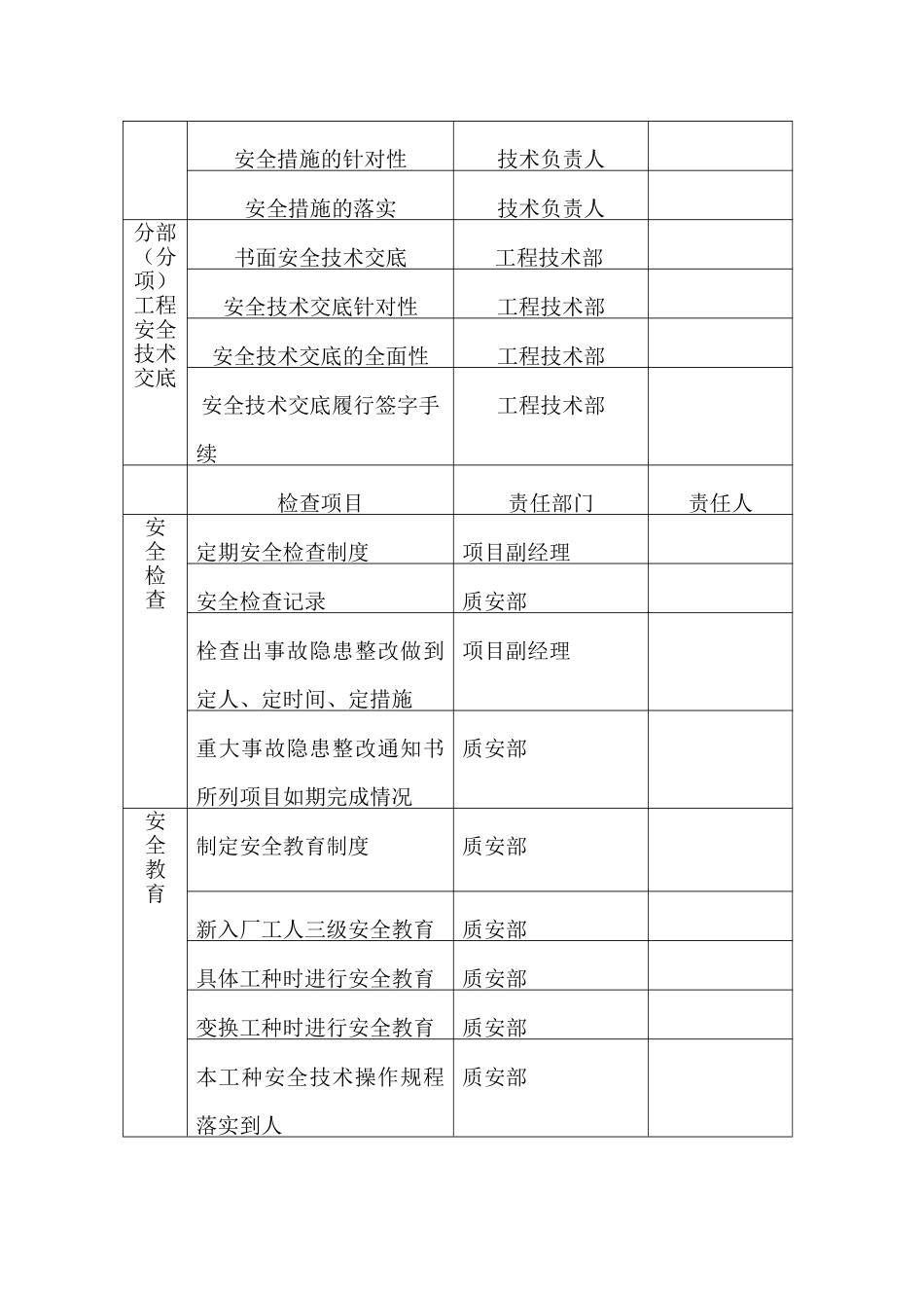 安全生产-文明施工责任目标分解_第3页