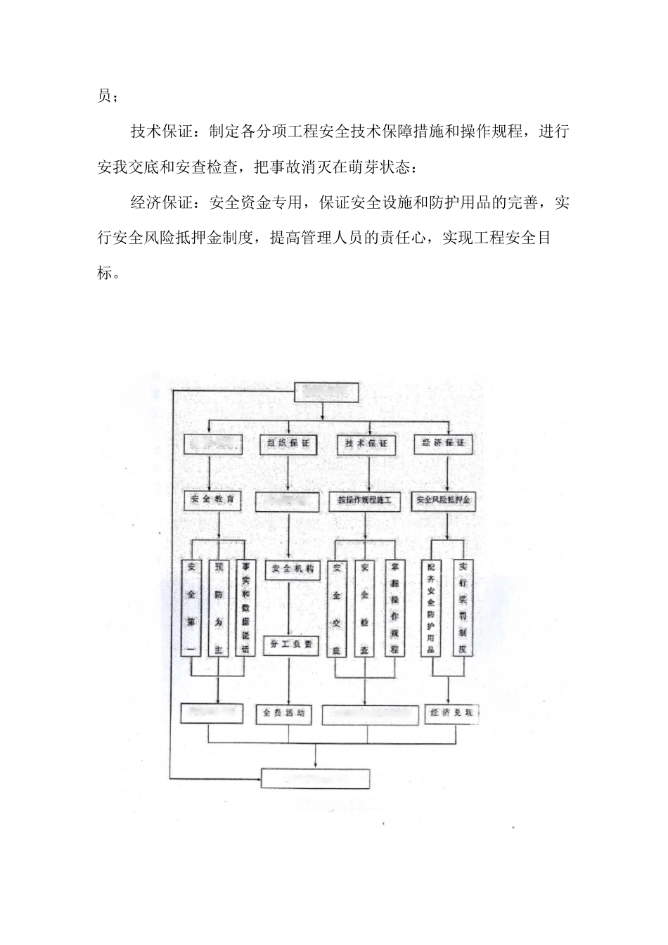 安全生产保证体系_第3页