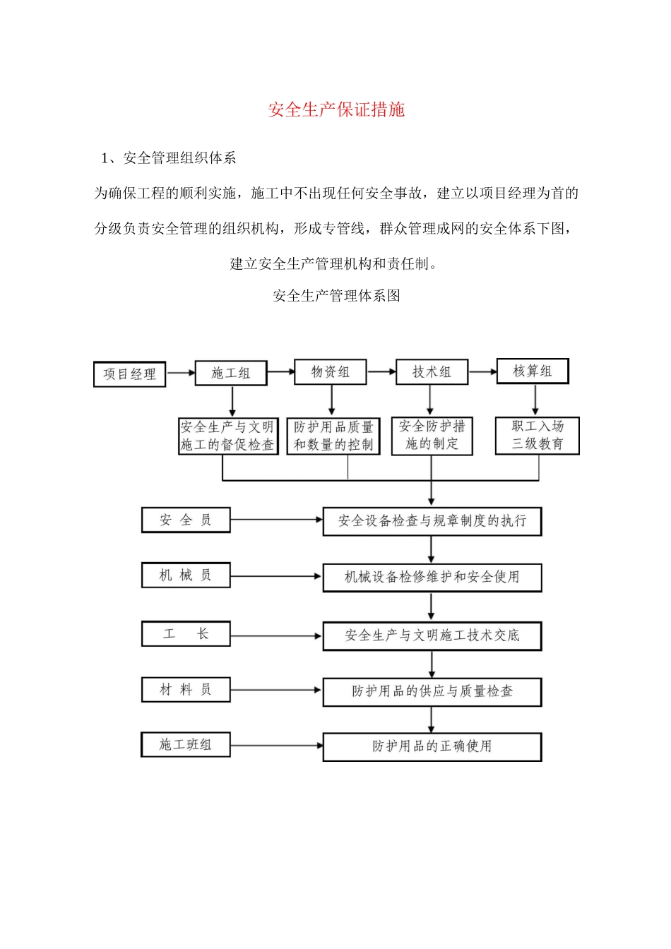 安全生产保证措施4_第1页