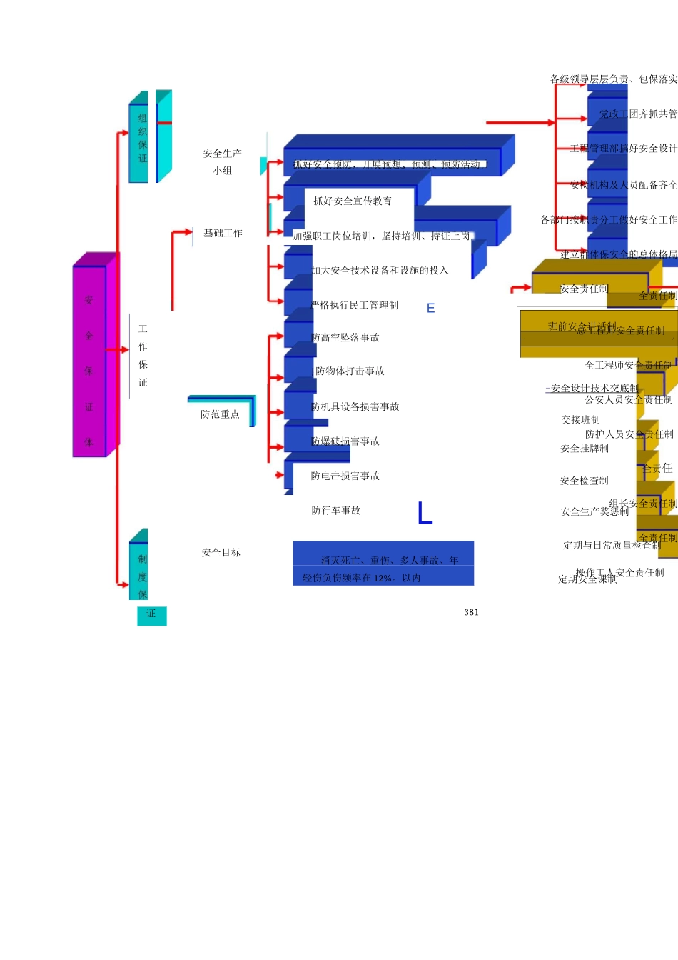 安全生产保证措施7_第2页