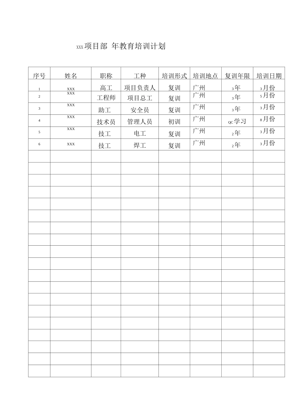 安全生产培训教育记录表_第1页
