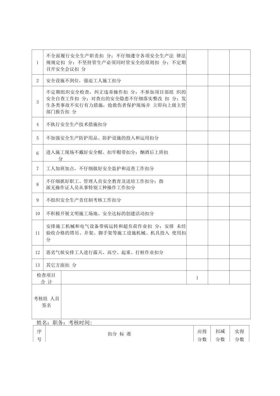 安全生产岗位责任制考核办法_第2页