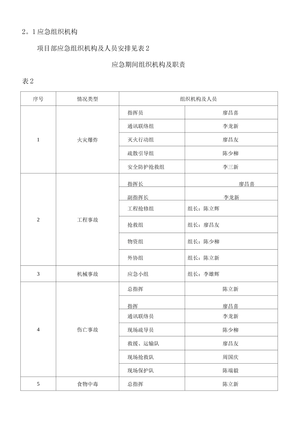 安全生产应急救援预案_第2页