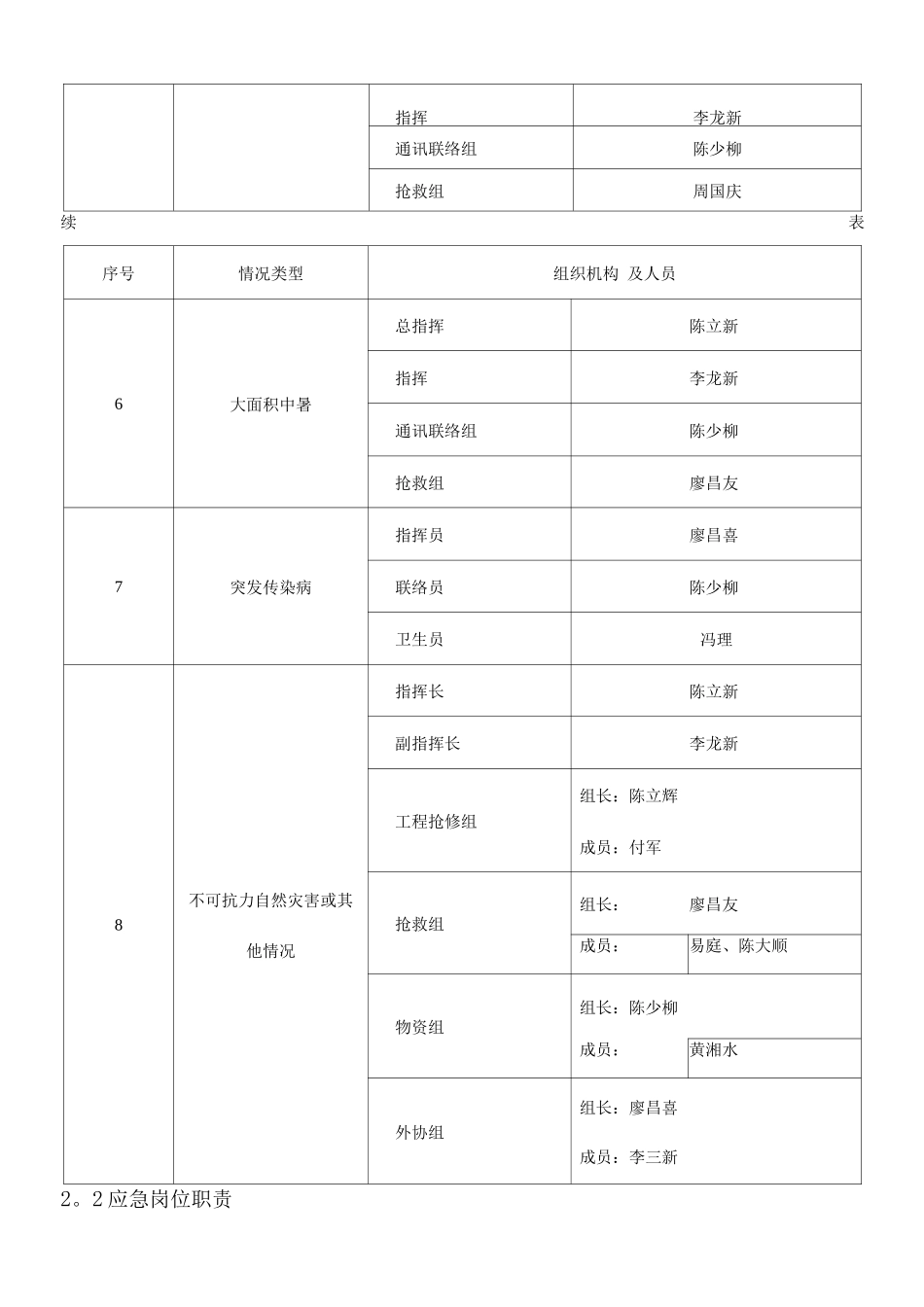 安全生产应急救援预案_第3页