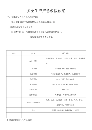 安全生产应急救援预案