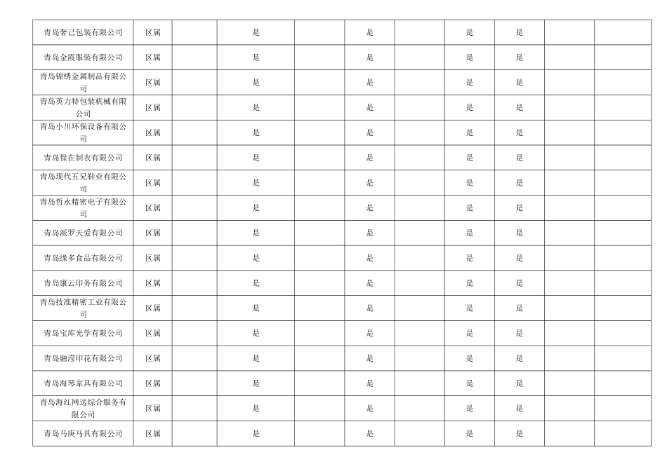 安全生产应急预案专项执法检查统计表模板_第3页
