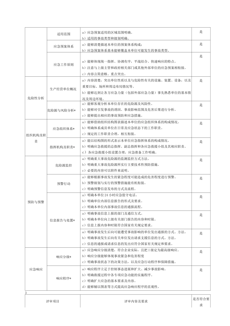 安全生产应急预案评审_第3页