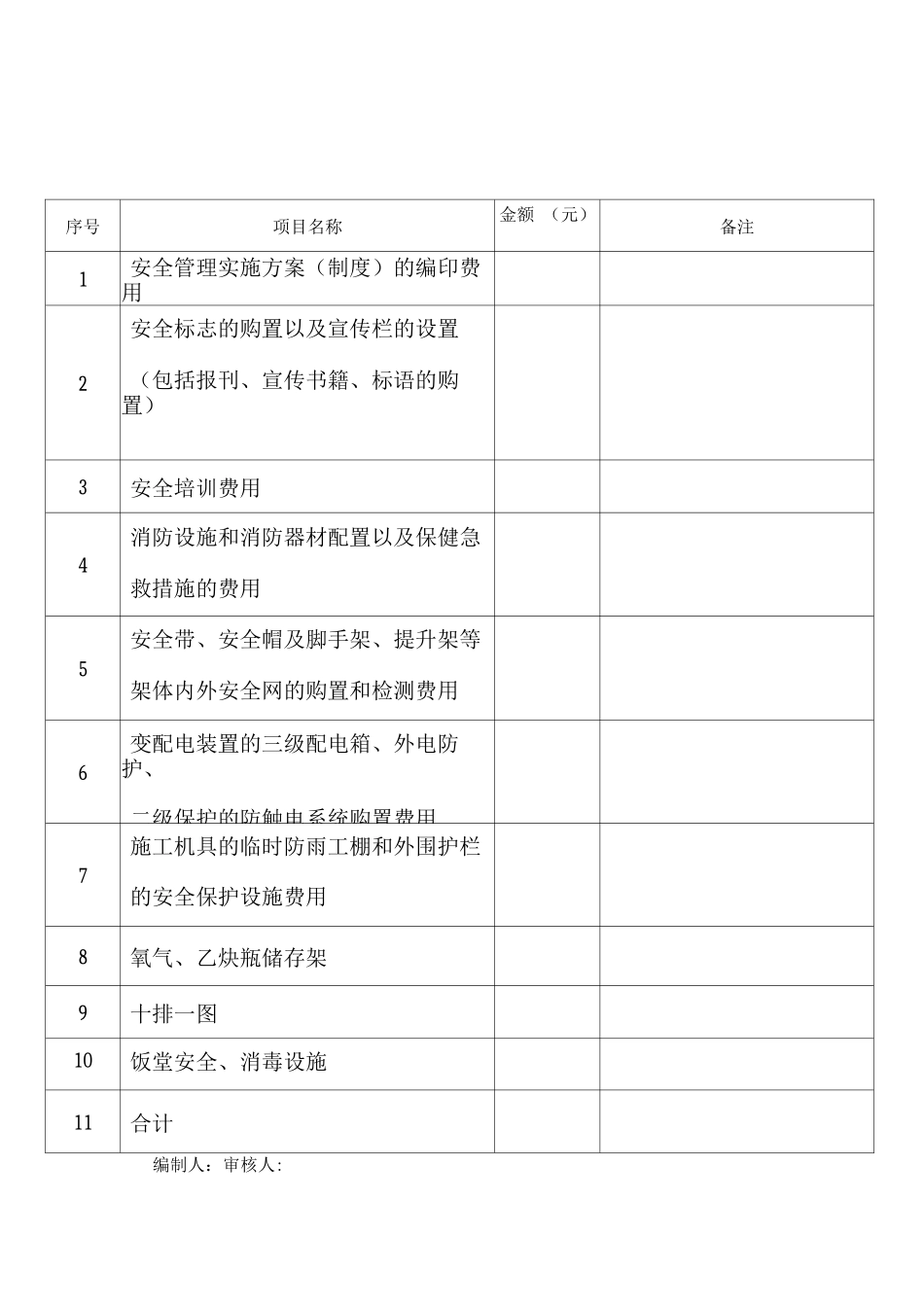 安全生产措施费总体计划_第2页