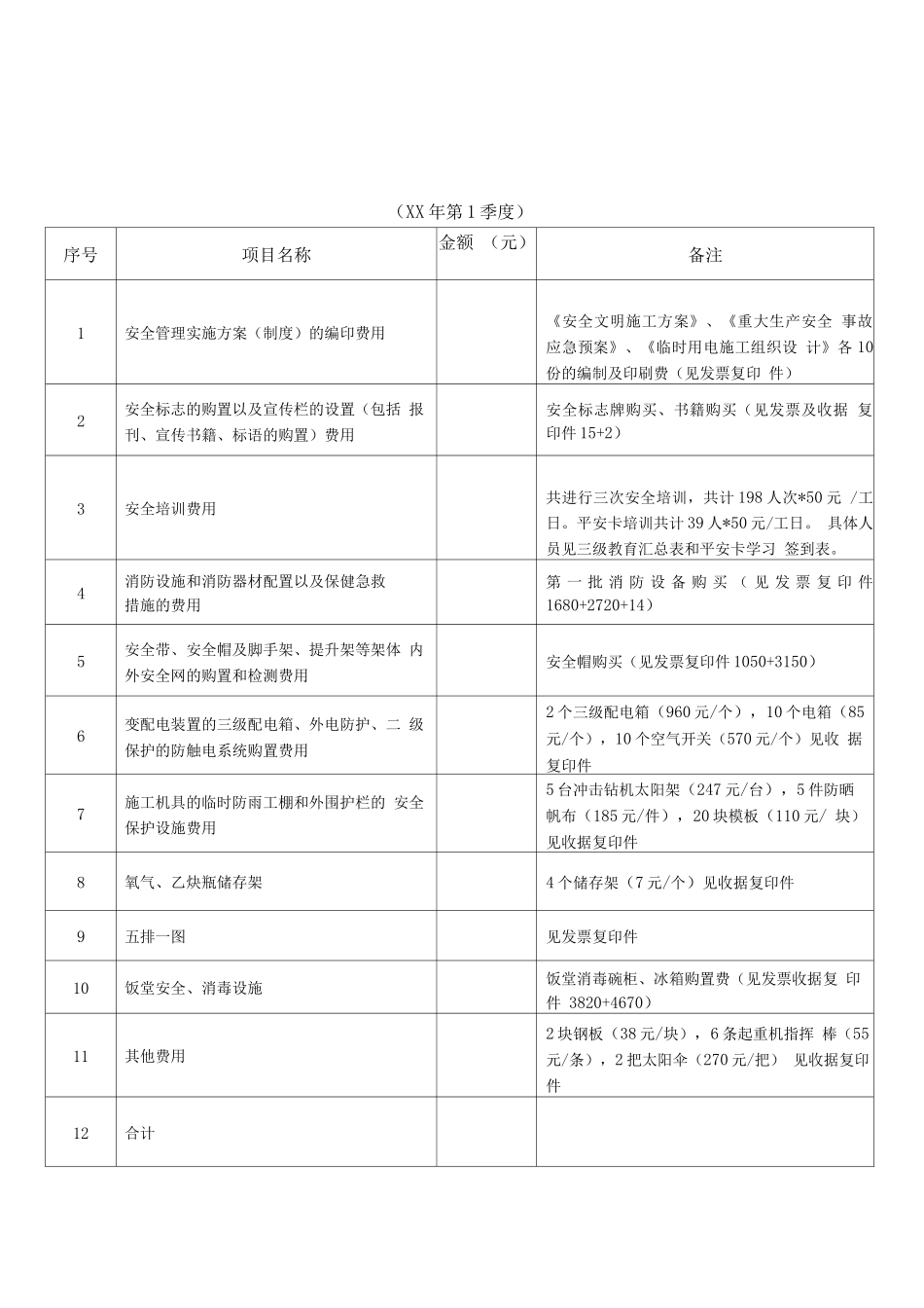安全生产措施费总体计划_第3页