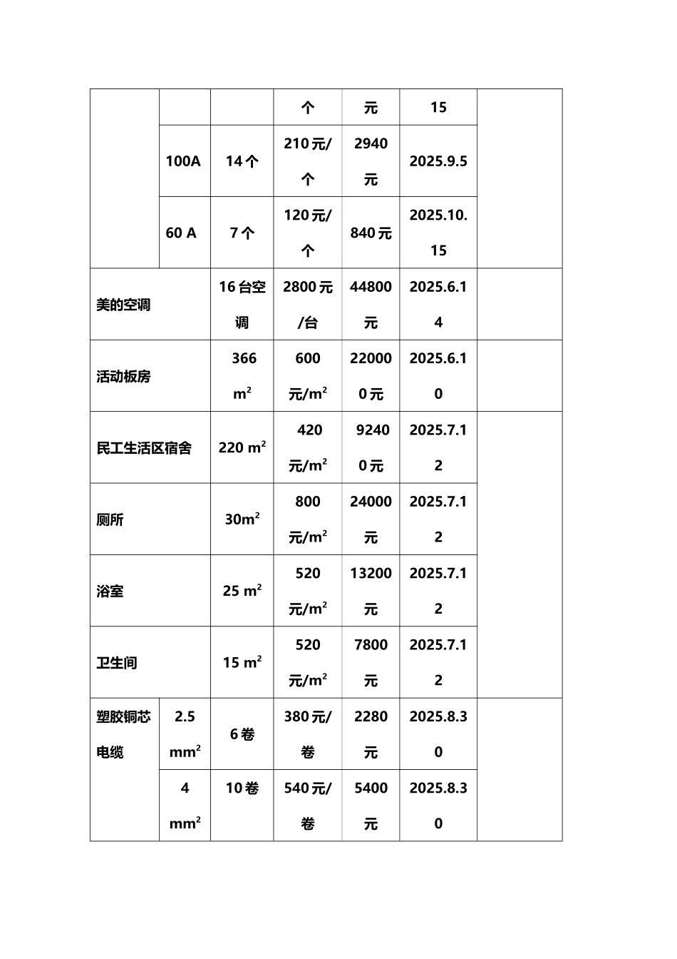 安全生产文明施工措施费投入费用台账_第3页