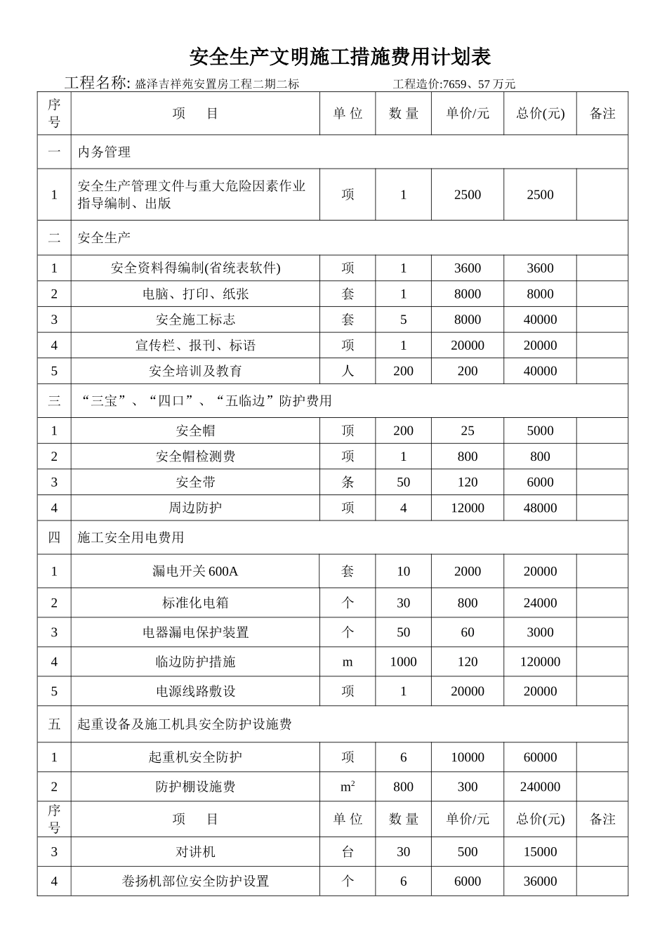 安全生产文明施工措施费用一览表_第1页