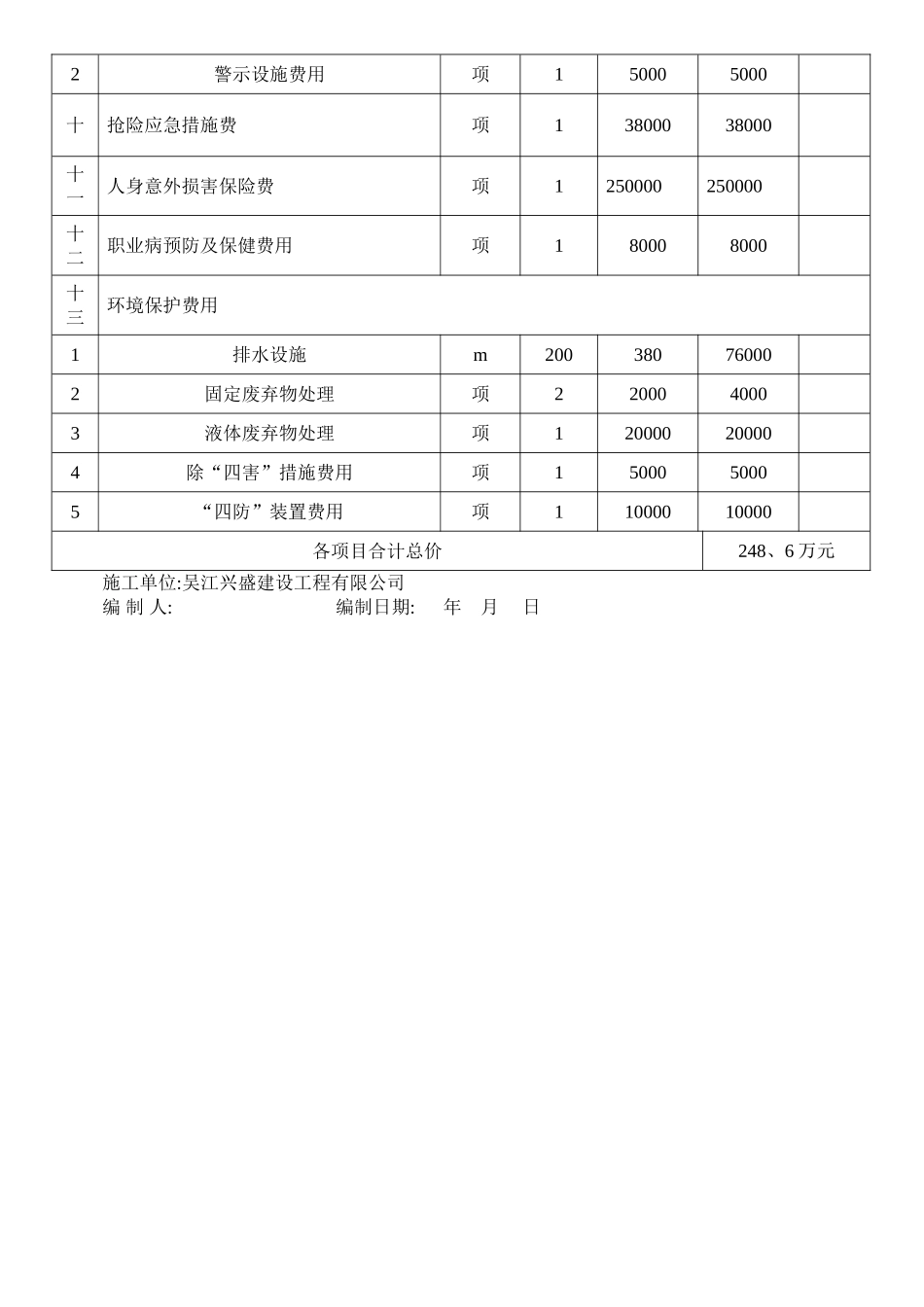 安全生产文明施工措施费用一览表_第3页