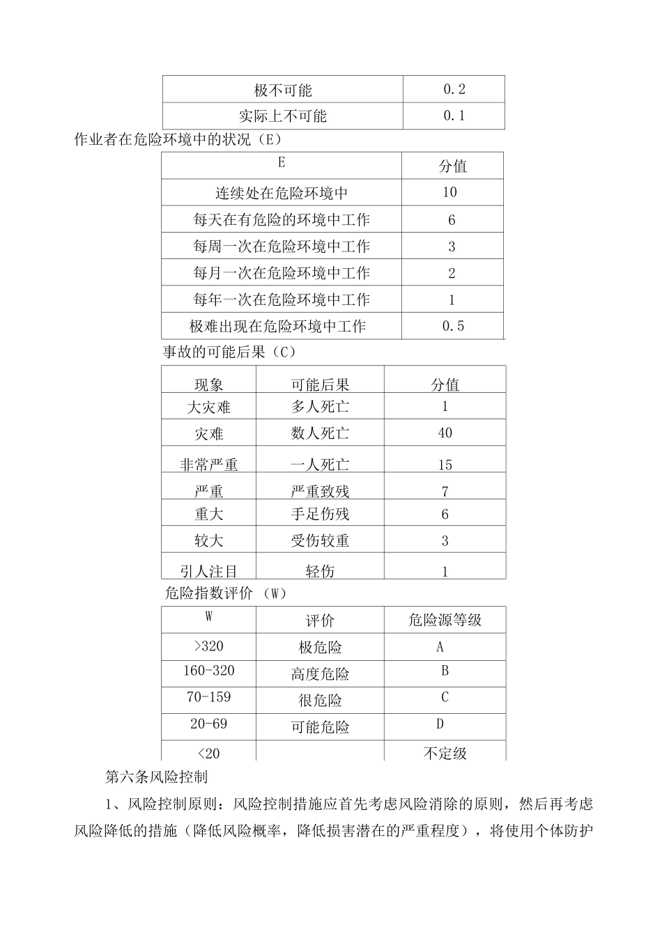 安全生产标准化之危险源监控_第3页