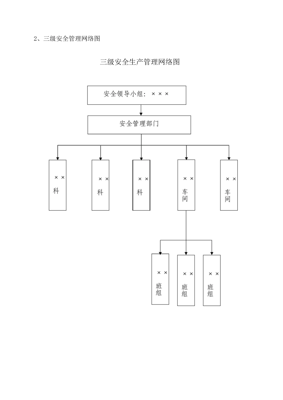 安全生产标准化之组织机构和职责台账_第2页
