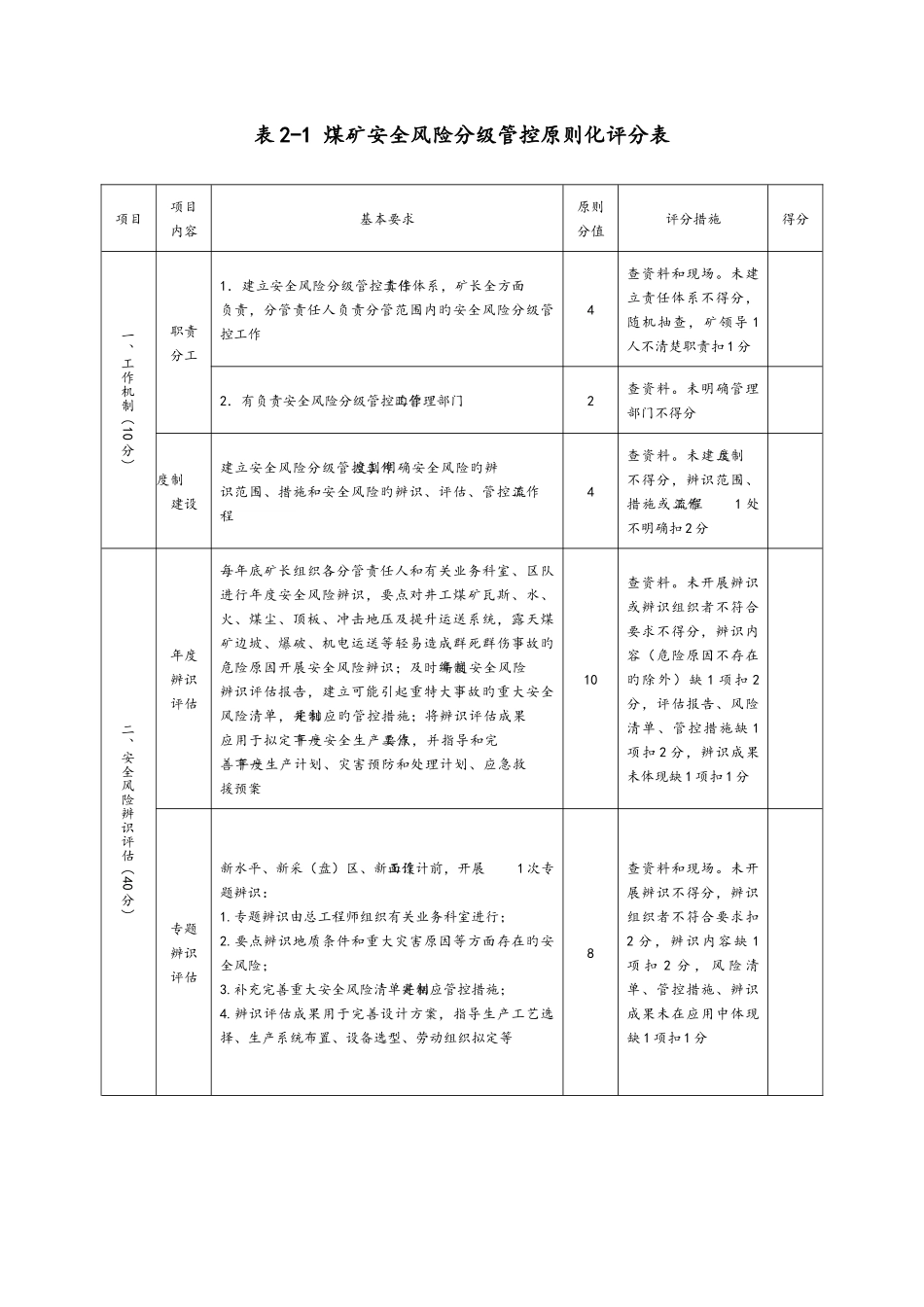 安全生产标准化基本要求评分表_第2页