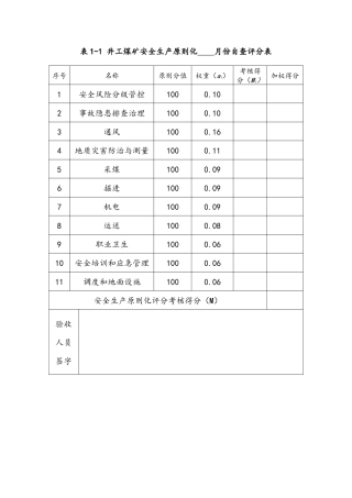 安全生产标准化基本要求评分表