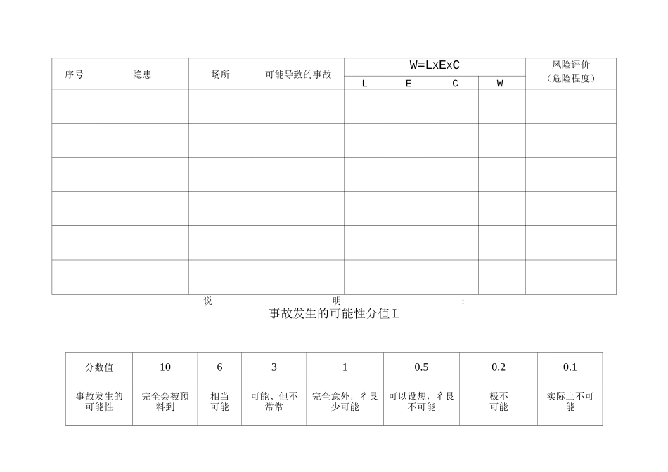 安全生产标准化之隐患排查和治理_第3页