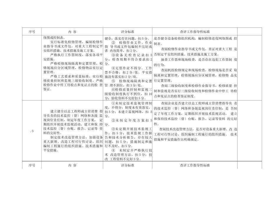 安全生产标准化查评工作指导性标准_第2页