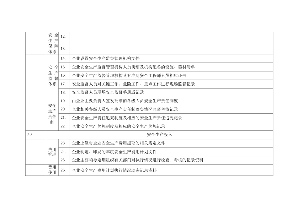 安全生产标准化现场查评时企业应预先提供被查的主要文件、标准、制度、记录等可追索材料清单_第2页