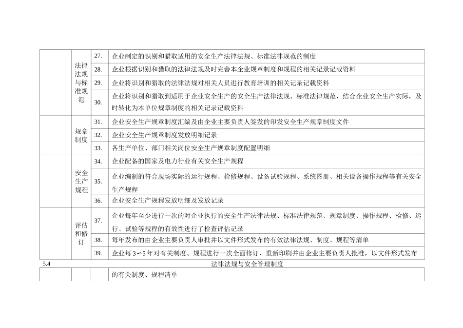 安全生产标准化现场查评时企业应预先提供被查的主要文件、标准、制度、记录等可追索材料清单_第3页