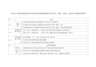 安全生产标准化现场查评时企业应预先提供被查的主要文件、标准、制度、记录等可追索材料清单