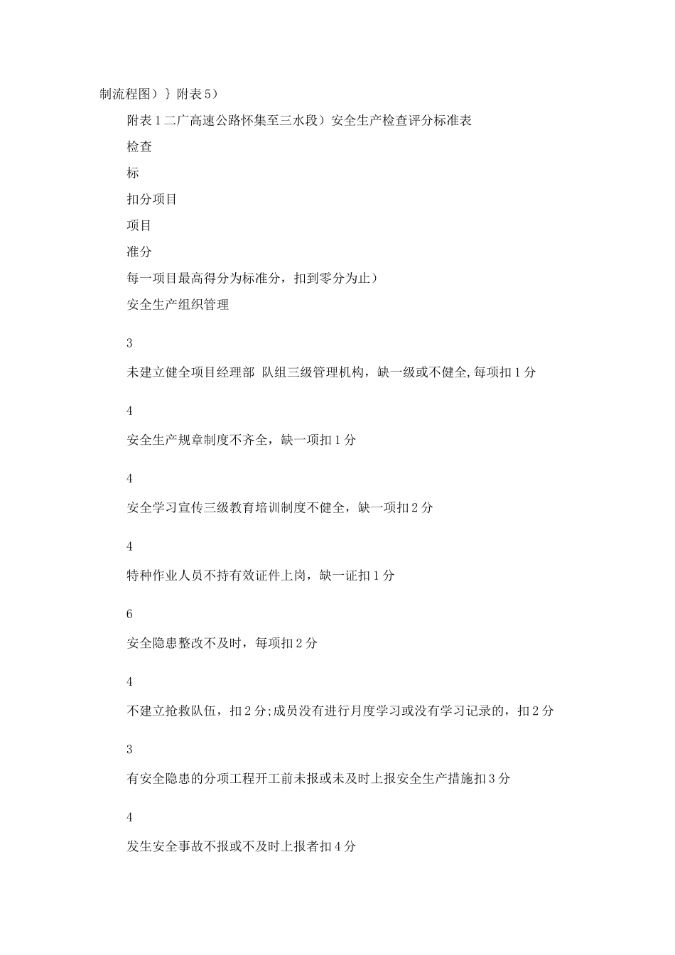 安全生产检查评比办法_第3页