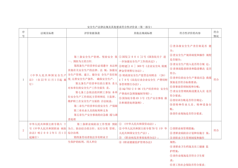 安全生产法律法规及其他要求符合性评价表_第1页