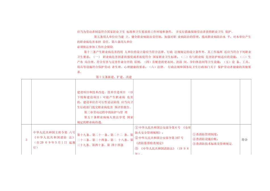 安全生产法律法规及其他要求符合性评价表_第2页
