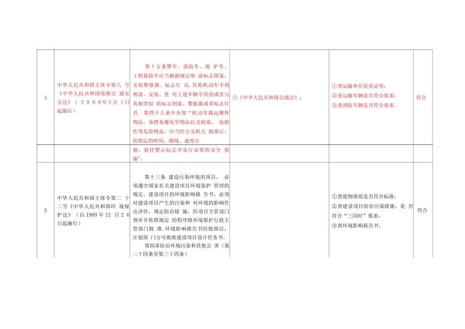 安全生产法律法规及其他要求符合性评价表_第3页