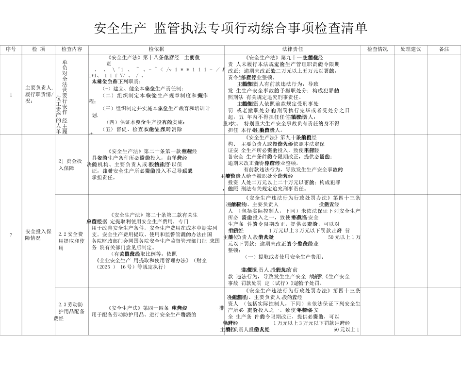 安全生产监管执法专项行动综合事项检查清单_第1页