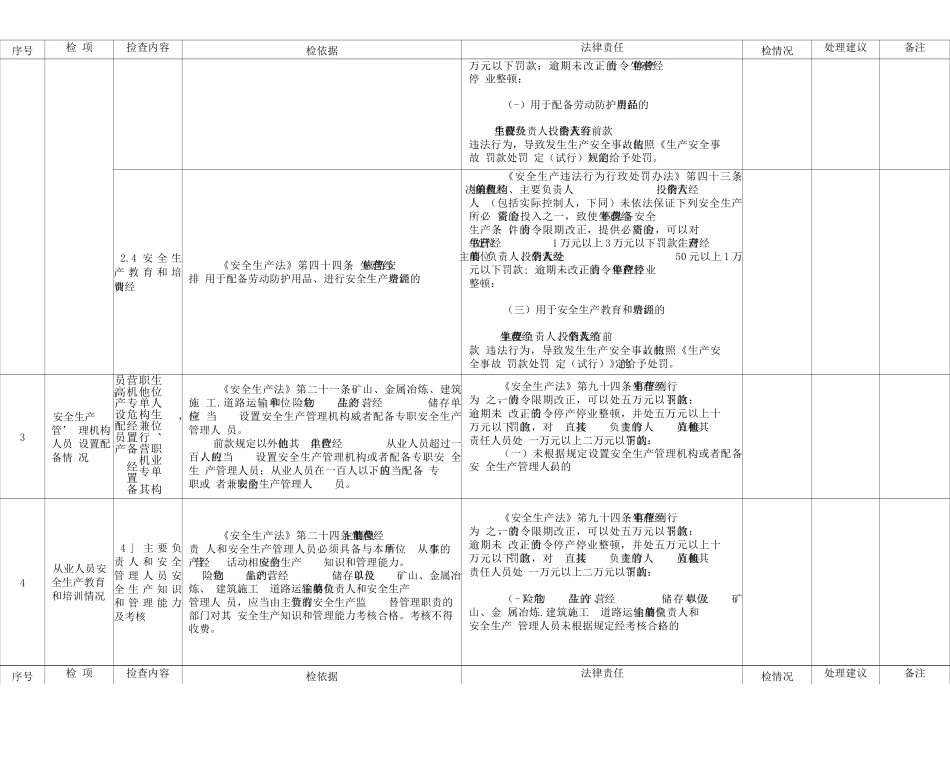 安全生产监管执法专项行动综合事项检查清单_第2页
