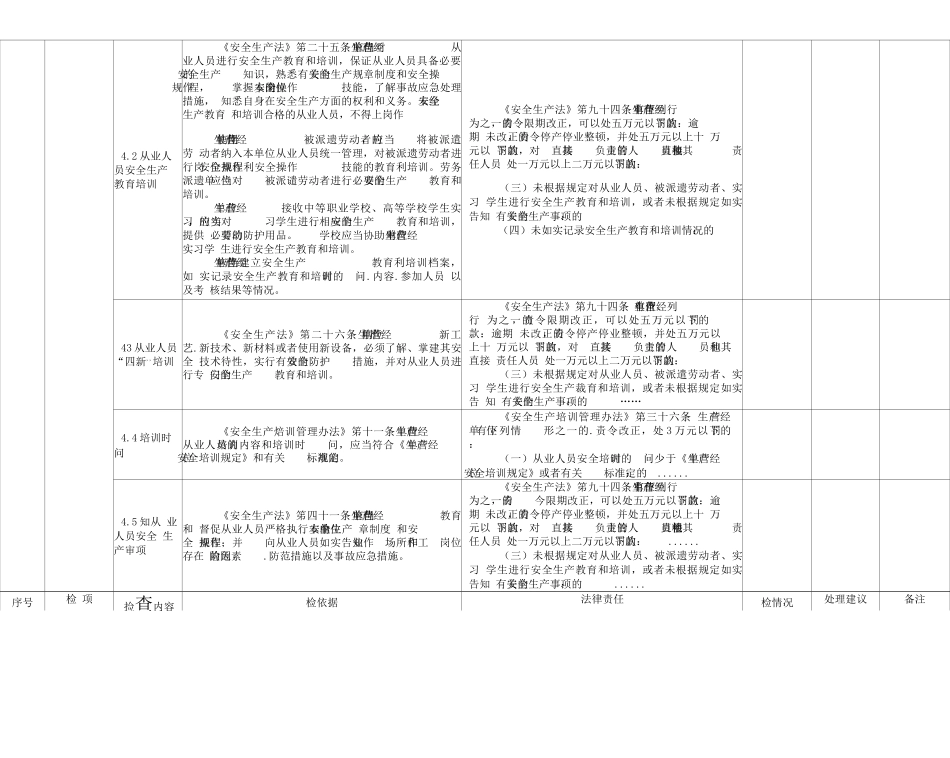 安全生产监管执法专项行动综合事项检查清单_第3页