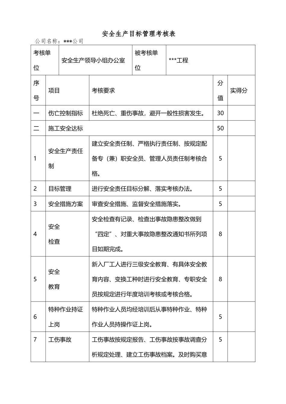 安全生产目标管理考核表_第2页