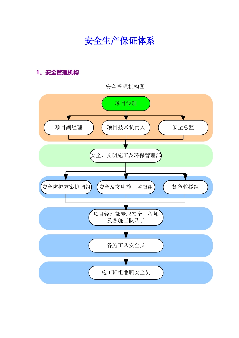 安全生产管理体系_第2页