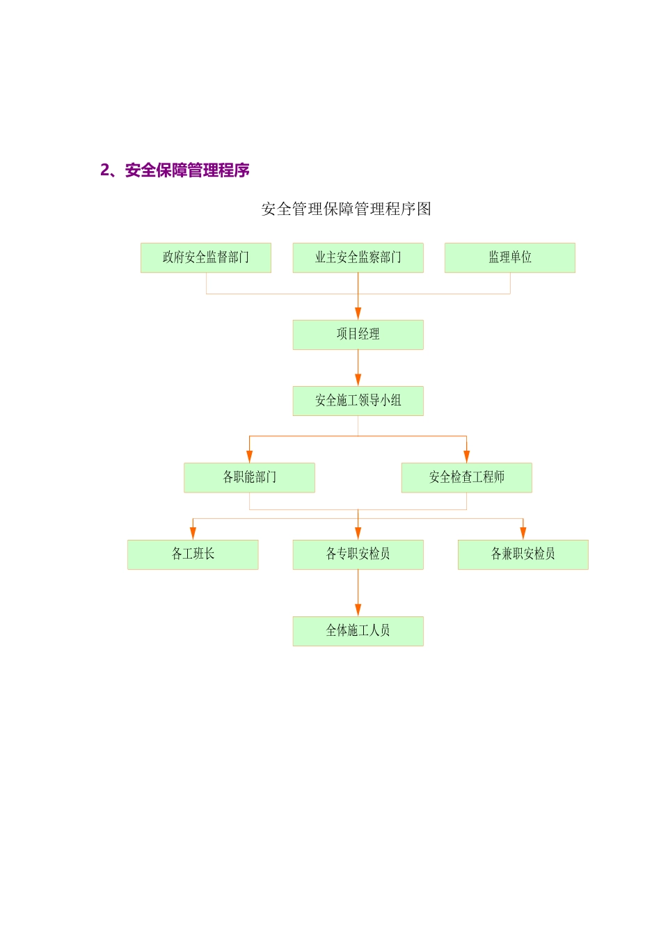 安全生产管理体系_第3页