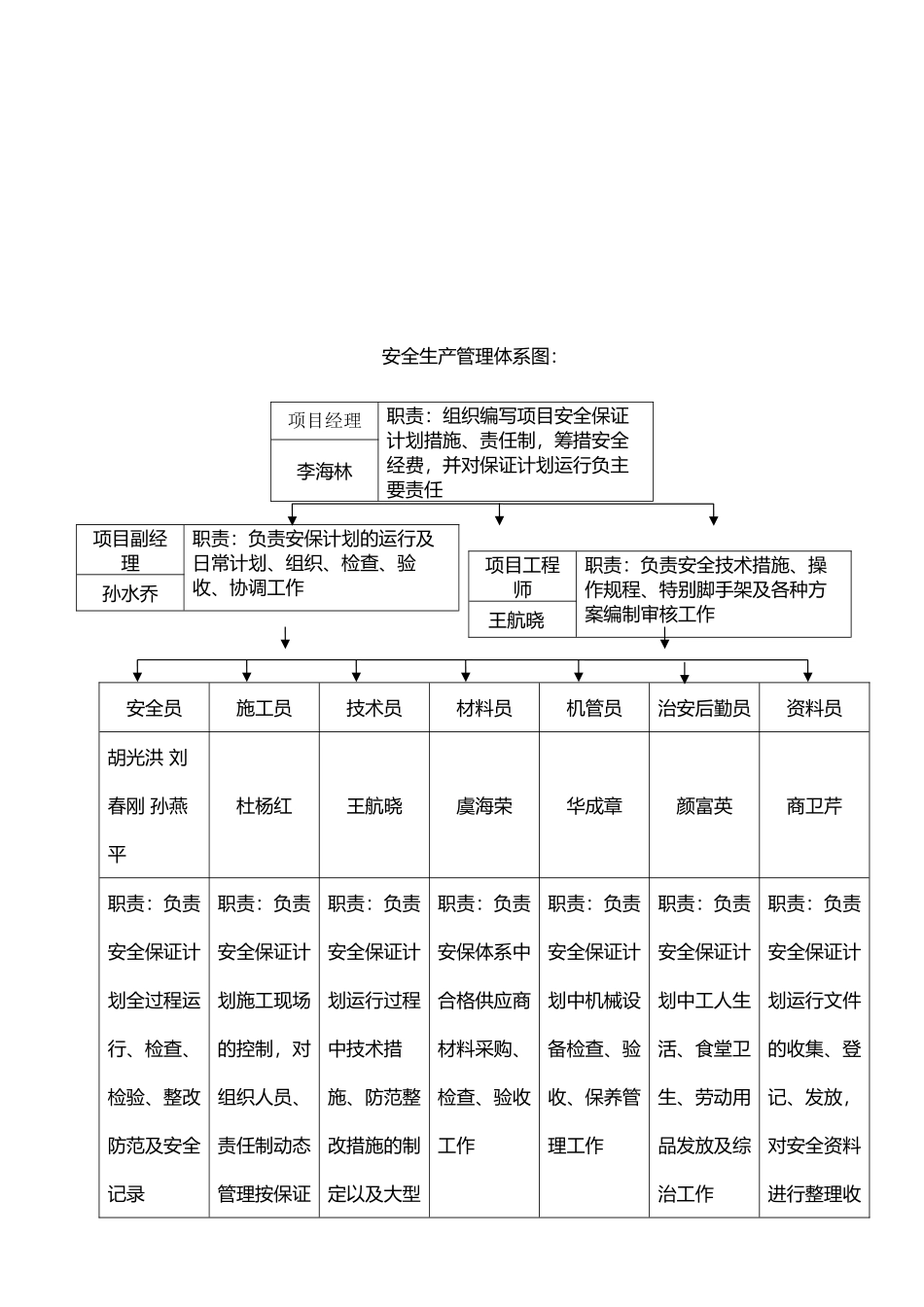 安全生产管理体系及保证措施_第3页