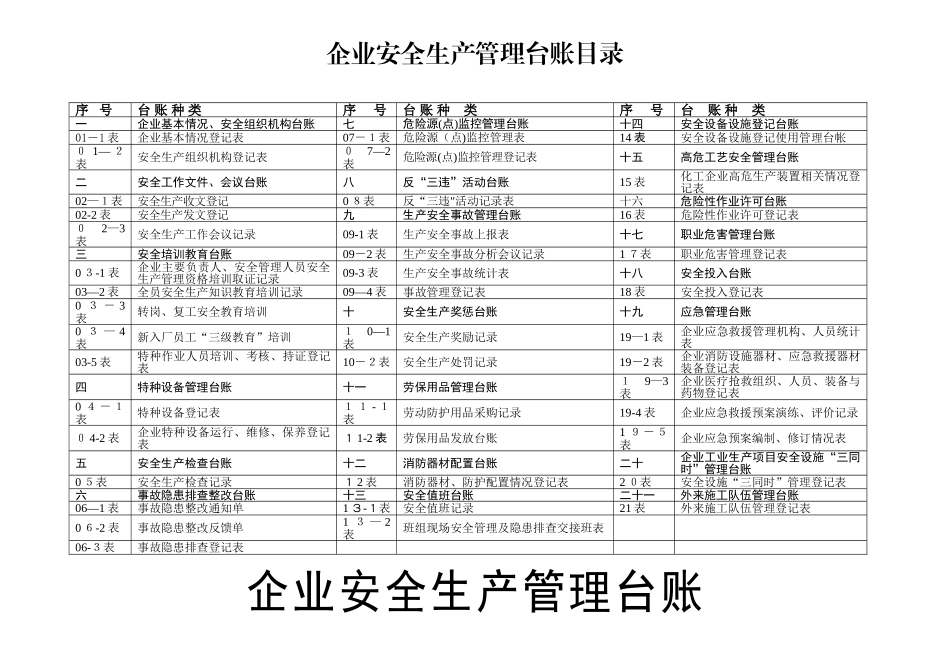安全生产管理台账样本_第2页