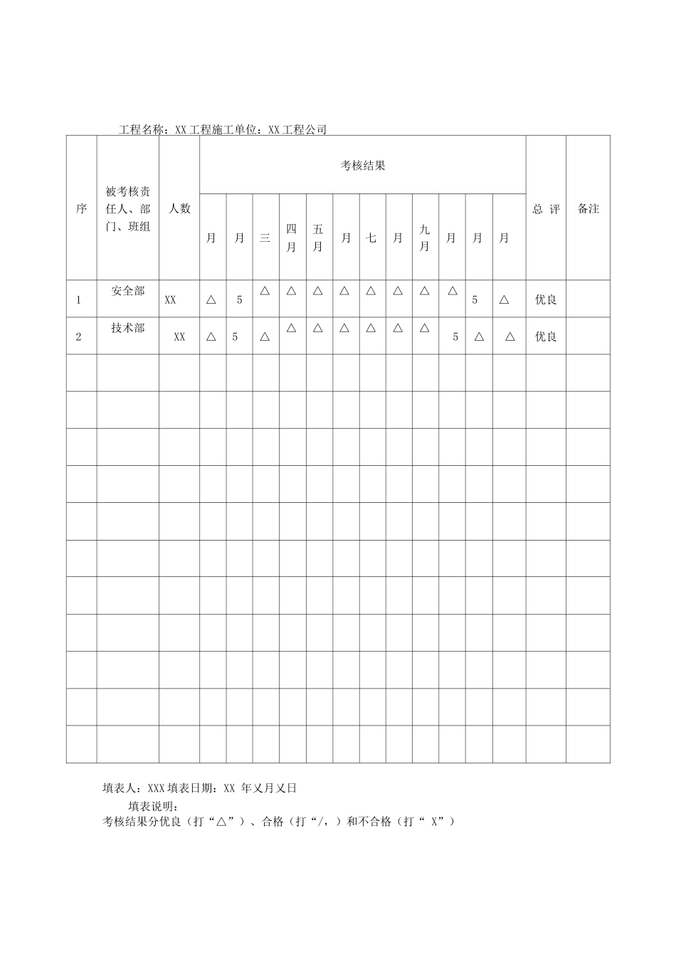 安全生产管理目标考核表_第2页