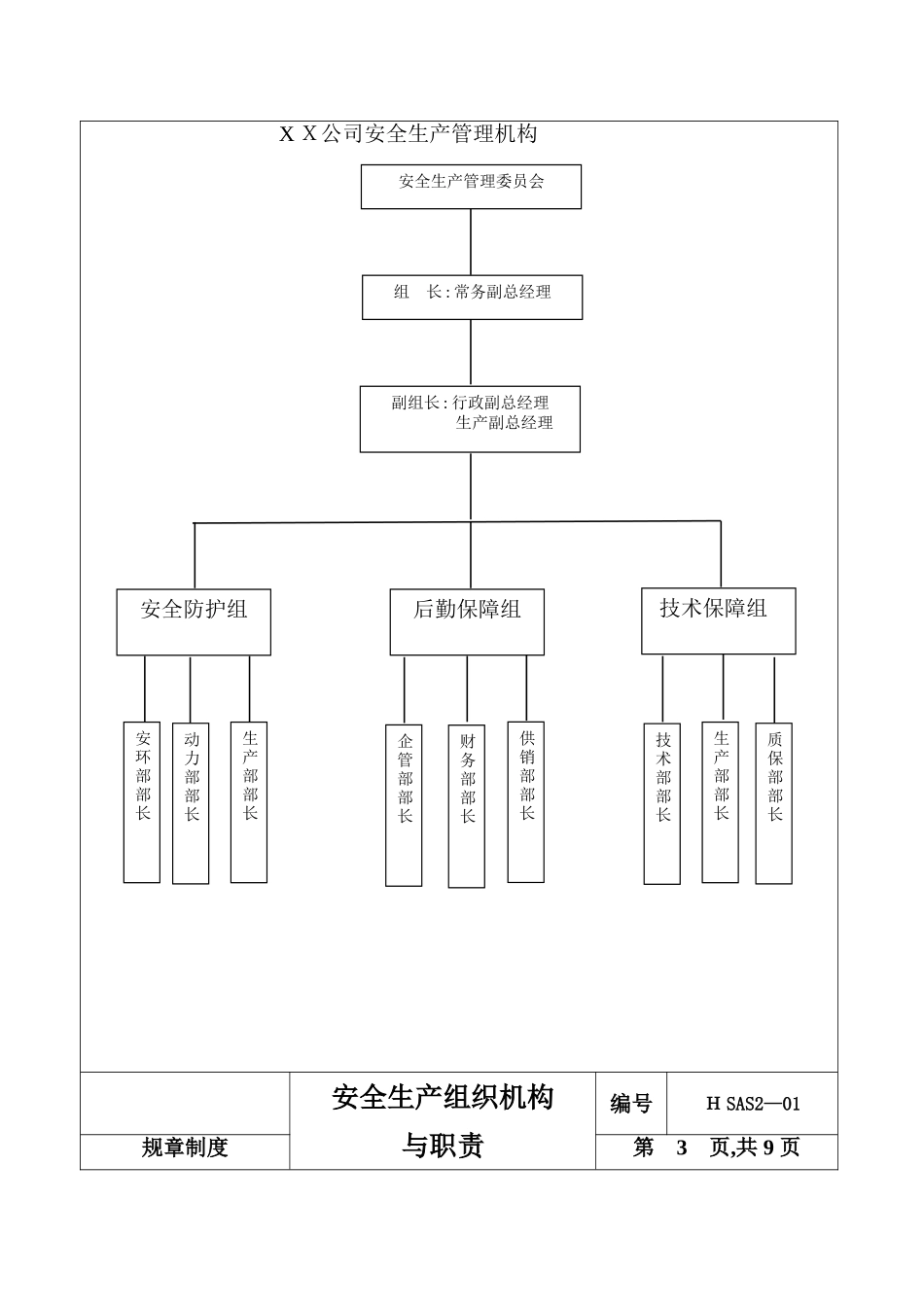 安全生产组织机构和职责_第2页