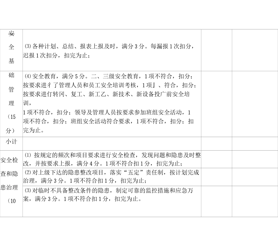 安全生产绩效考核表_第2页