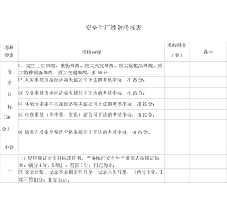 安全生产绩效考核表