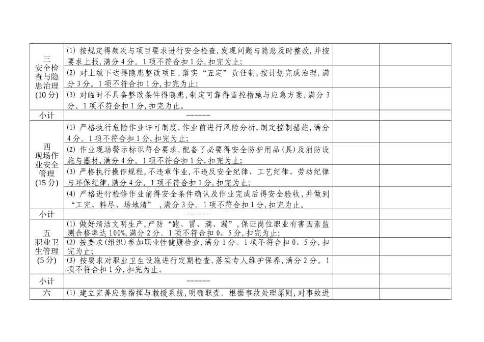 安全生产绩效考核表_第2页