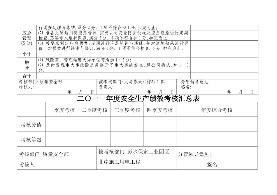 安全生产绩效考核表_第3页