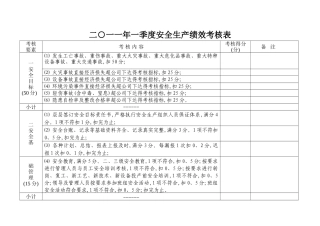 安全生产绩效考核表