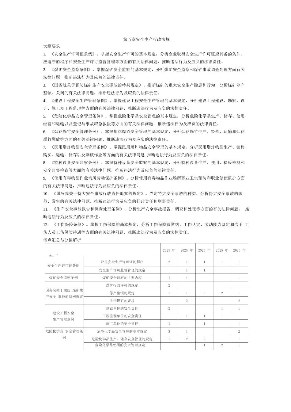 安全生产行政法规_第1页