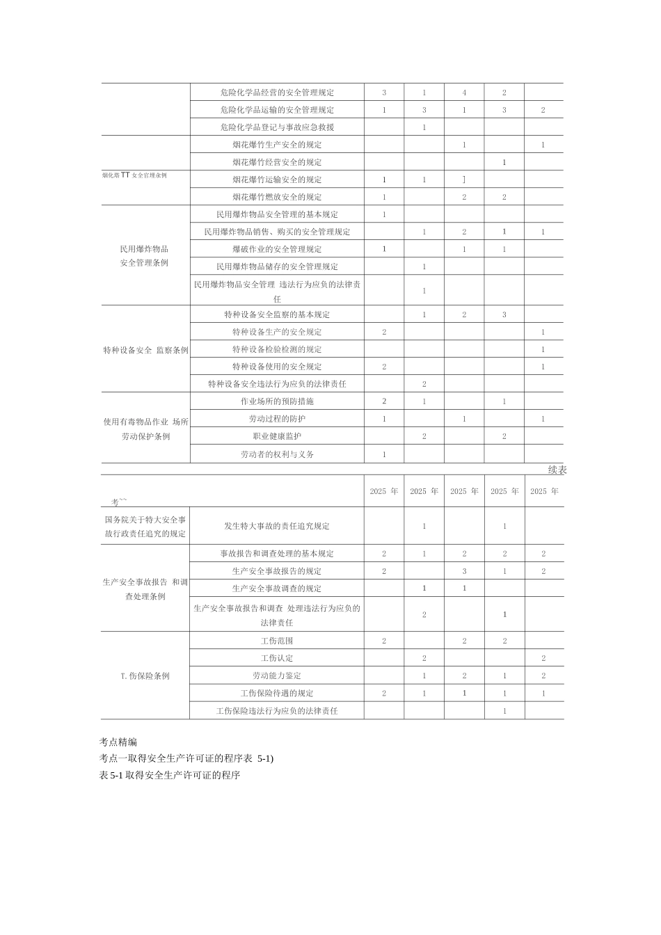 安全生产行政法规_第2页