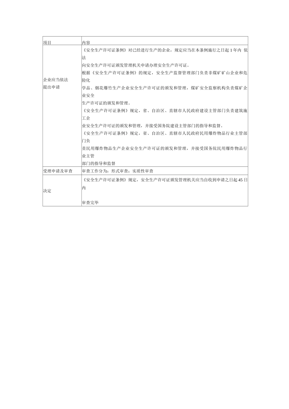 安全生产行政法规_第3页